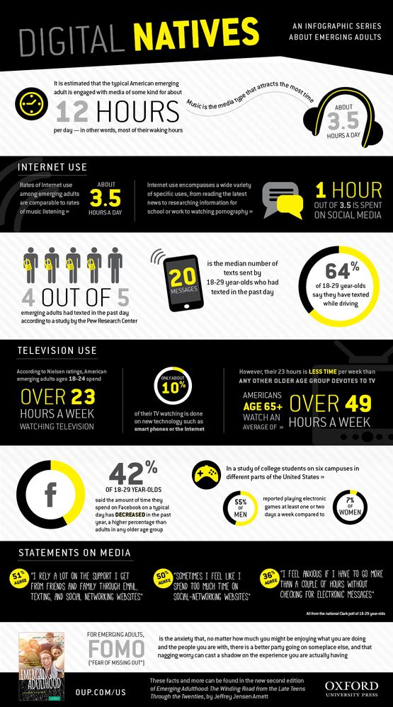 Digital Natives: An Infographic Series about Emerging Adults, from Oxford University Press
