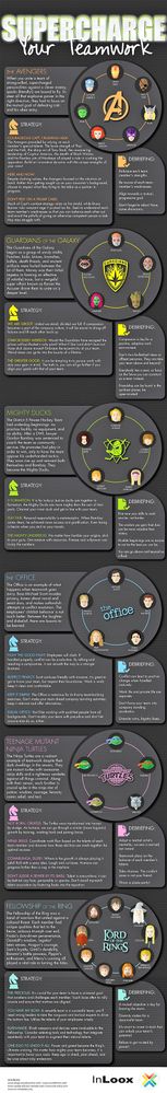 Supercharge Your Teamwork! Infographic